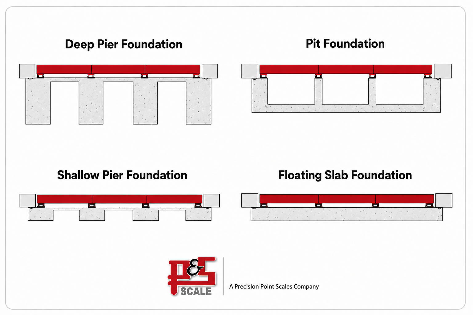 Scale Foundations